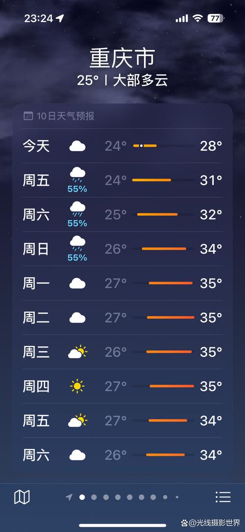 重庆金佛山天气,重庆金佛山天气情况-第8张图片-微云百科 重庆金佛山天气,重庆金佛山天气情况-第8张图片-微云百科