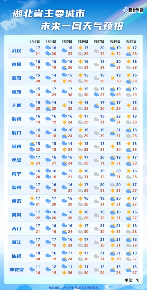 实时天气预报48小时,48小时逐小时天气预报app-第7张图片-微云百科 实时天气预报48小时,48小时逐小时天气预报app-第7张图片-微云百科