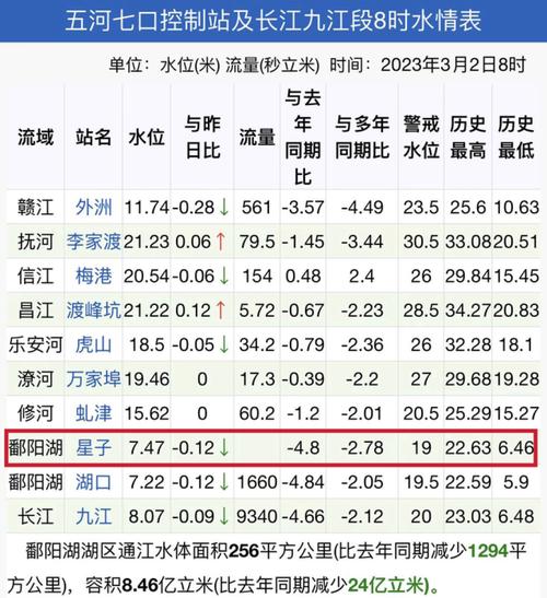 星子天气预报,星子天气预报15天天气-第6张图片-微云百科 星子天气预报,星子天气预报15天天气-第6张图片-微云百科