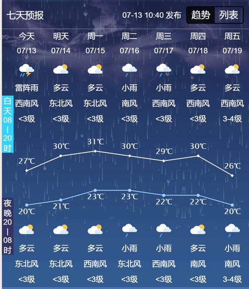 通榆天气,通榆天气预报一周 7天查询-第5张图片-微云百科 通榆天气,通榆天气预报一周 7天查询-第5张图片-微云百科