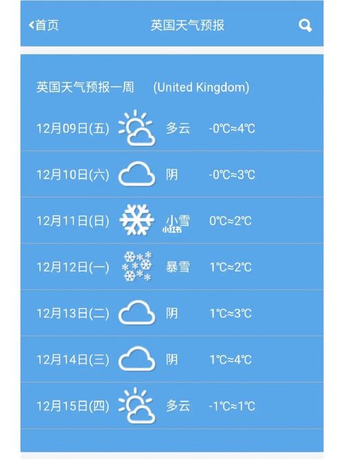 爱丁堡天气(英国爱丁堡天气)-第3张图片-微云百科 爱丁堡天气(英国爱丁堡天气)-第3张图片-微云百科