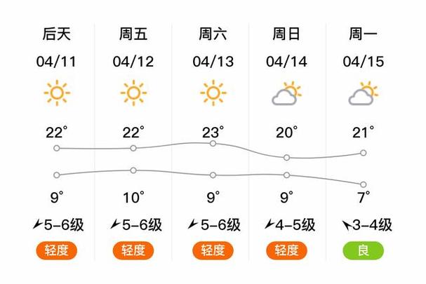 辽宁省明后天天气预报 - 下周辽宁省天气预报-第3张图片-微云百科 辽宁省明后天天气预报 - 下周辽宁省天气预报-第3张图片-微云百科