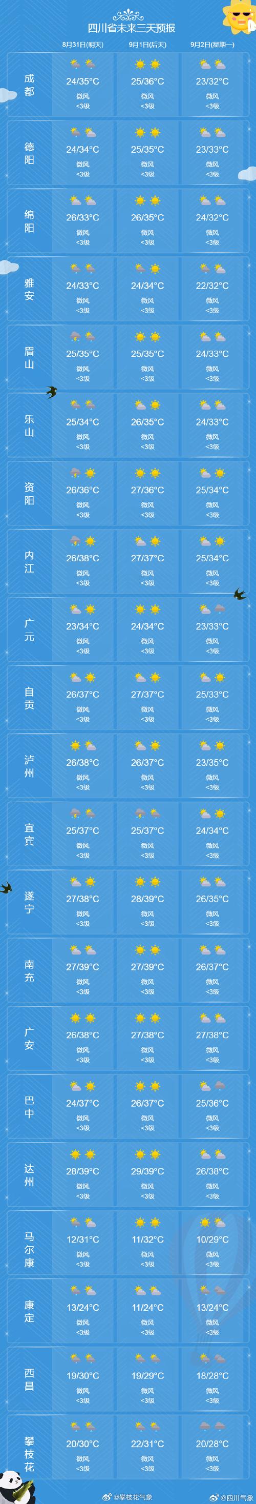 黄骅天气预报，黄骅天气预报24小时查询-第1张图片-微云百科