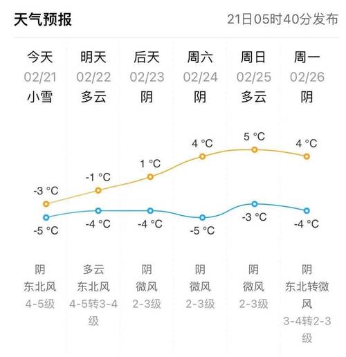 黄骅天气预报，黄骅天气预报24小时查询-第4张图片-微云百科
