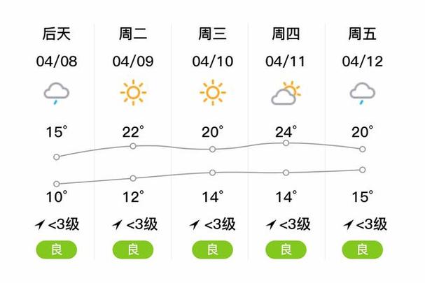 宝山天气 - 宝山天气预报15天查询2345-第1张图片-微云百科 宝山天气 - 宝山天气预报15天查询2345-第1张图片-微云百科