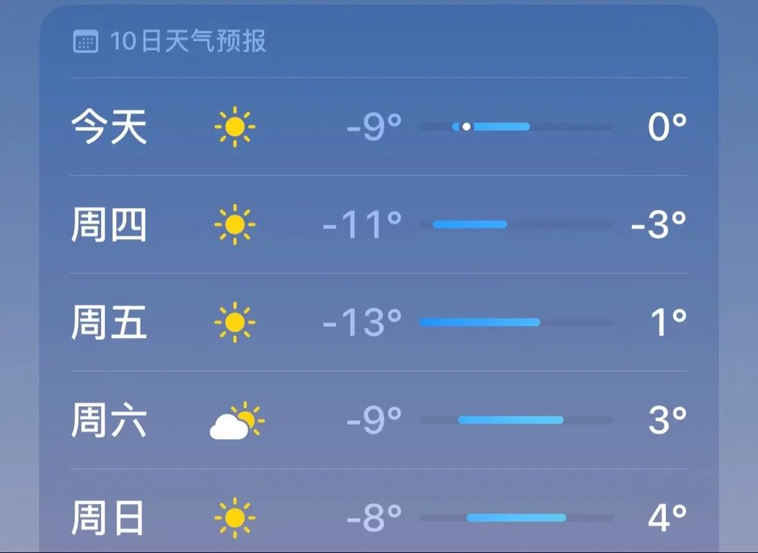 徐州天气预报10天 - 徐州天气预报十天-第4张图片-微云百科 徐州天气预报10天 - 徐州天气预报十天-第4张图片-微云百科