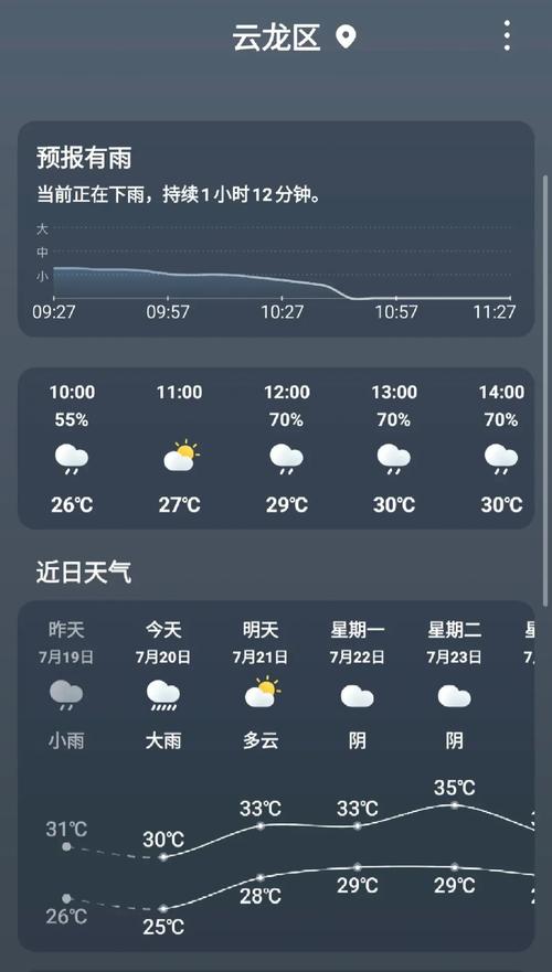 徐州天气预报10天 - 徐州天气预报十天-第5张图片-微云百科 徐州天气预报10天 - 徐州天气预报十天-第5张图片-微云百科