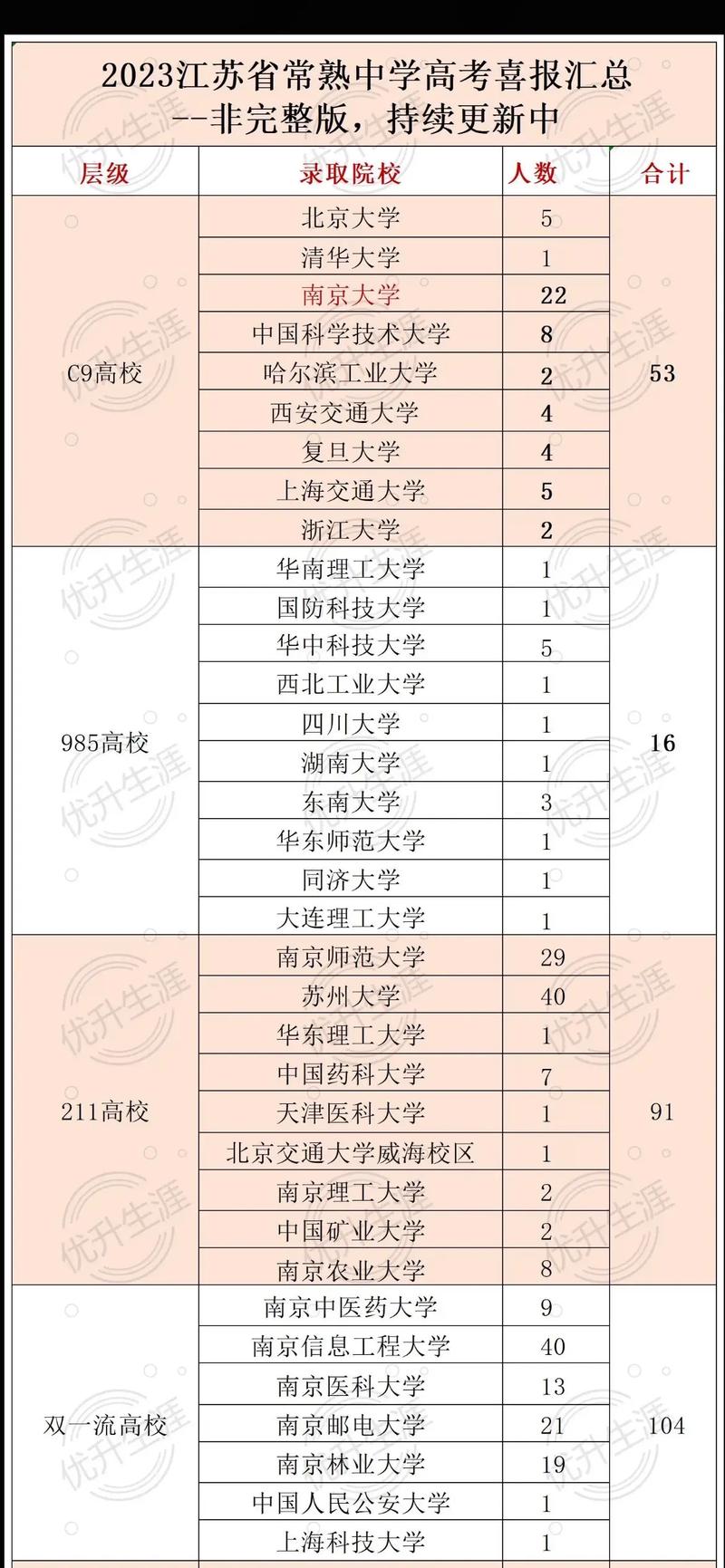 张家港市天气预报,张家港市天气预报一个月30天-第3张图片-微云百科 张家港市天气预报,张家港市天气预报一个月30天-第3张图片-微云百科