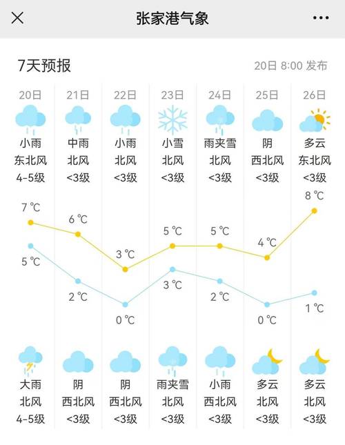 张家港市天气预报,张家港市天气预报一个月30天-第4张图片-微云百科 张家港市天气预报,张家港市天气预报一个月30天-第4张图片-微云百科