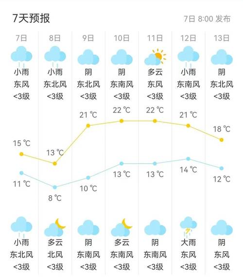 张家港市天气预报,张家港市天气预报一个月30天-第5张图片-微云百科 张家港市天气预报,张家港市天气预报一个月30天-第5张图片-微云百科