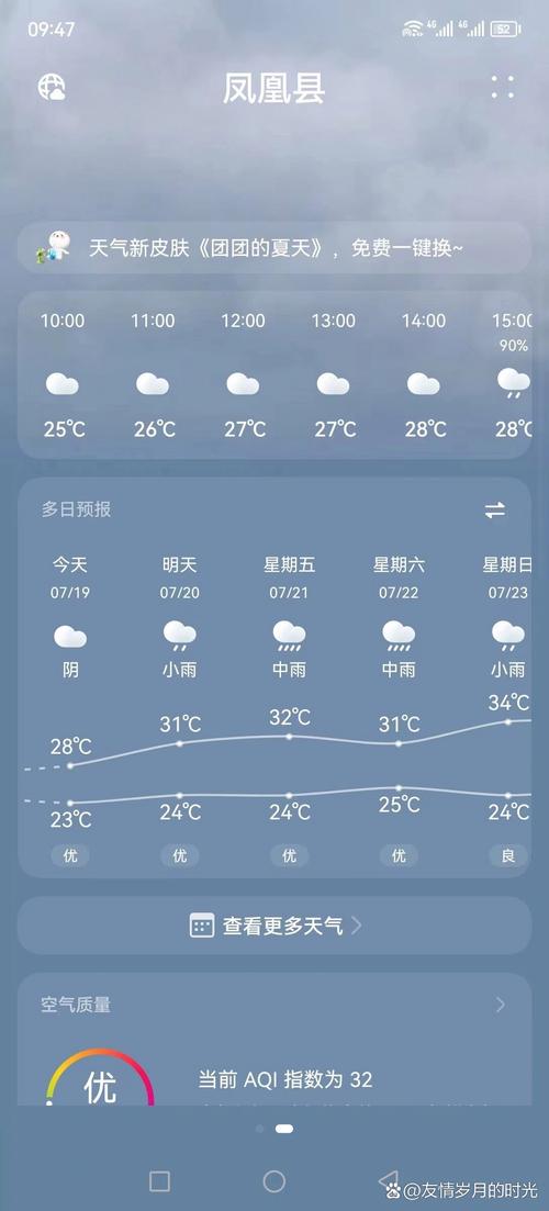 凤凰县天气预报（凤凰县天气预报24小时详情）-第4张图片-微云百科