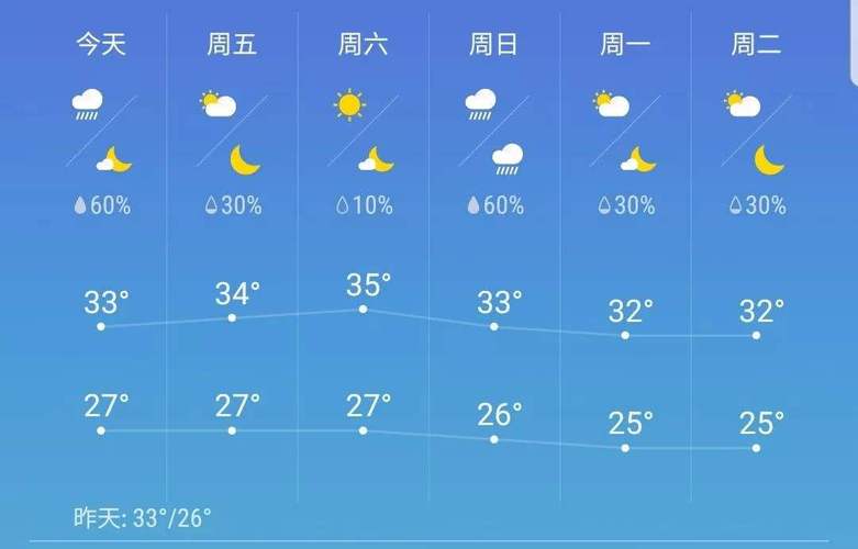 松江天气，上海气温暴跌-第1张图片-微云百科