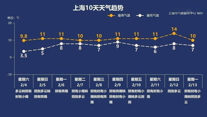 松江天气，上海气温暴跌-第2张图片-微云百科