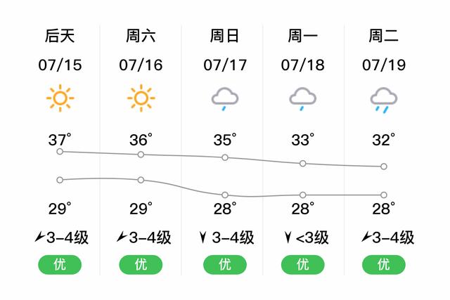 赤壁天气，赤壁天气预报30天查询百度-第4张图片-微云百科