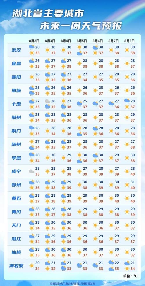 东川天气预报，昆明天气预报-第2张图片-微云百科