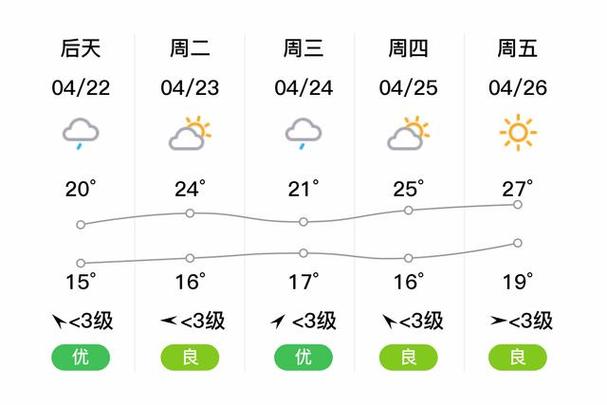 渝北天气(渝北天气预报15天精准重庆)-第3张图片-微云百科 渝北天气(渝北天气预报15天精准重庆)-第3张图片-微云百科