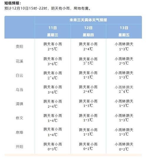 沾化天气预报 - 沾化天气预报7天-第4张图片-微云百科 沾化天气预报 - 沾化天气预报7天-第4张图片-微云百科