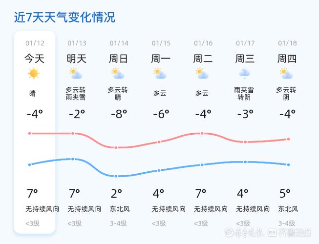 沾化天气预报 - 沾化天气预报7天-第7张图片-微云百科 沾化天气预报 - 沾化天气预报7天-第7张图片-微云百科