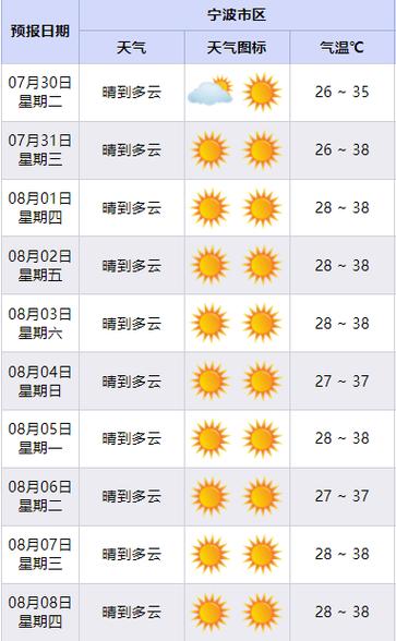 临清天气预报 - 临清天气预报30天查询结果-第2张图片-微云百科