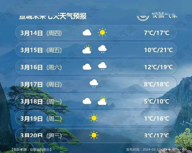 泾川天气（泾川天气40天查询）-第4张图片-微云百科