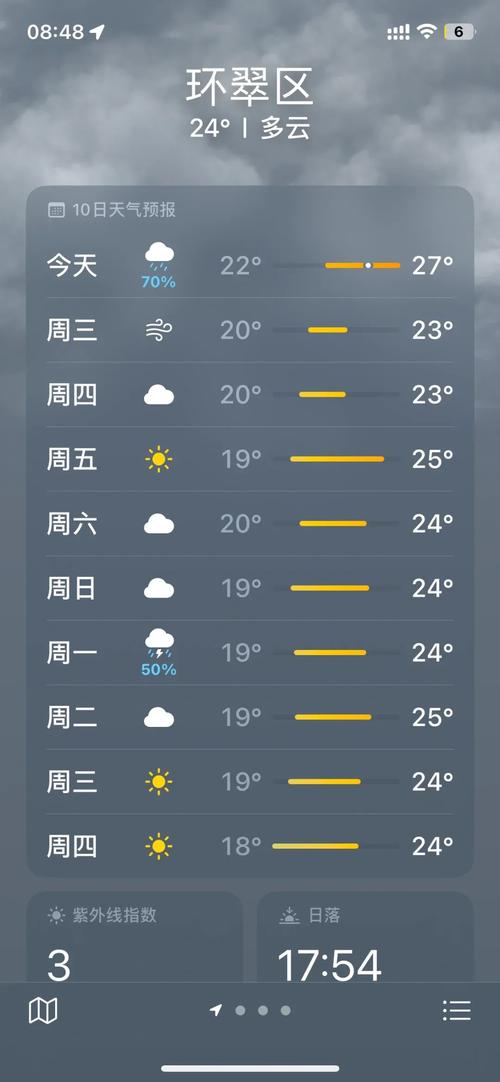泾川天气（泾川天气40天查询）-第8张图片-微云百科