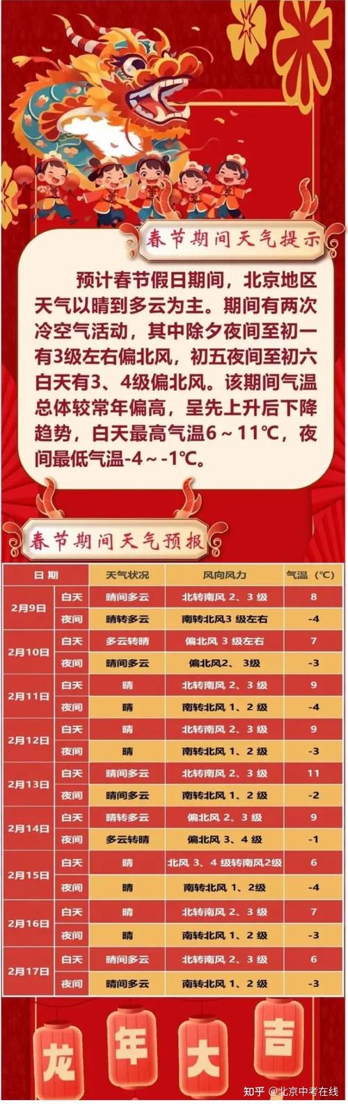 今年春节天气怎么样，今年春节天气怎么样冷不冷-第1张图片-微云百科