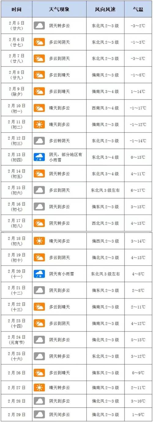 今年春节天气怎么样，今年春节天气怎么样冷不冷-第6张图片-微云百科