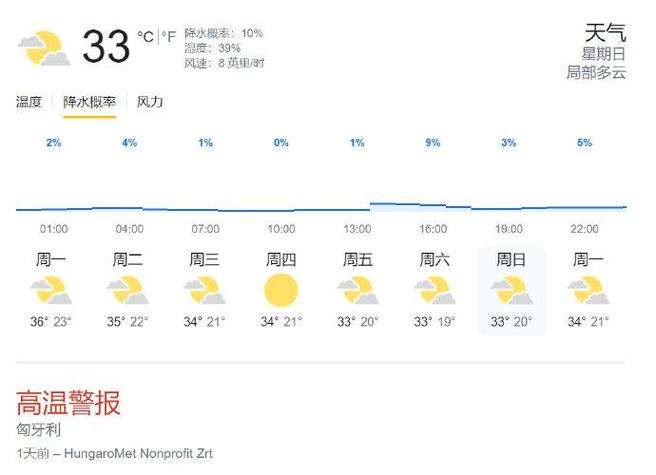 布达佩斯天气（布达佩斯天气30天）-第4张图片-微云百科