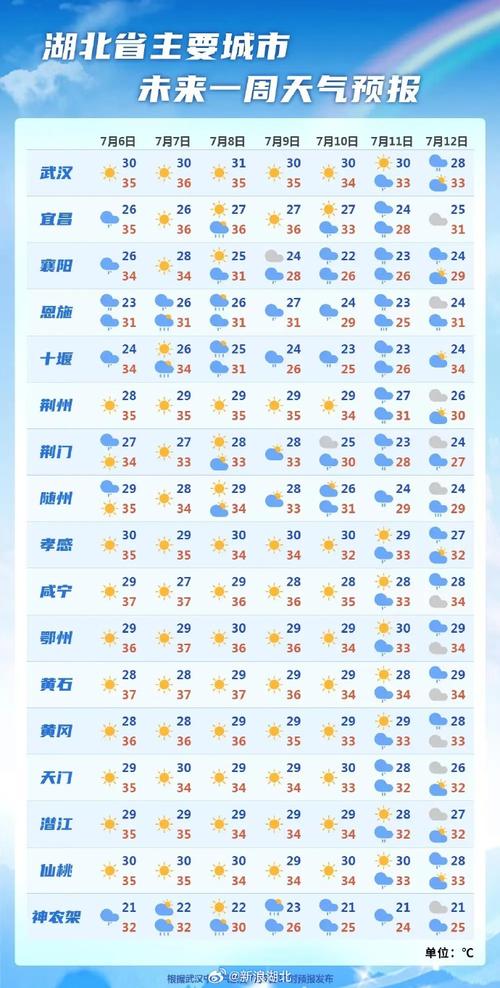 湖州天气预警，湖州天气预警老鼠好吗-第4张图片-微云百科