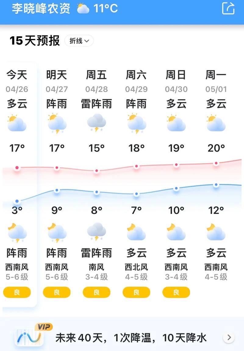 中国气象局天气预报 - 中国气象局天气预报城市预报-第4张图片-微云百科