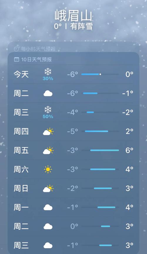 中国气象局天气预报 - 中国气象局天气预报城市预报-第5张图片-微云百科