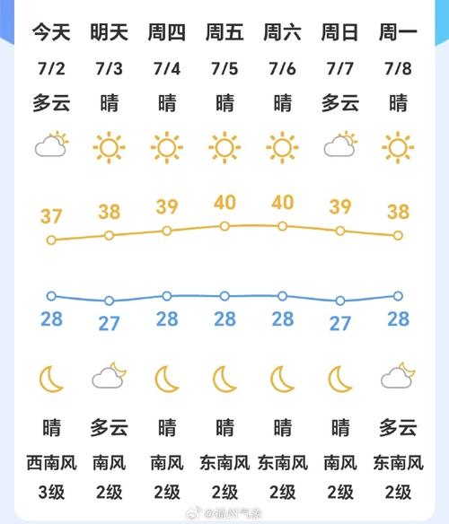 连江天气 - 连江天气预报-第5张图片-微云百科 连江天气 - 连江天气预报-第5张图片-微云百科