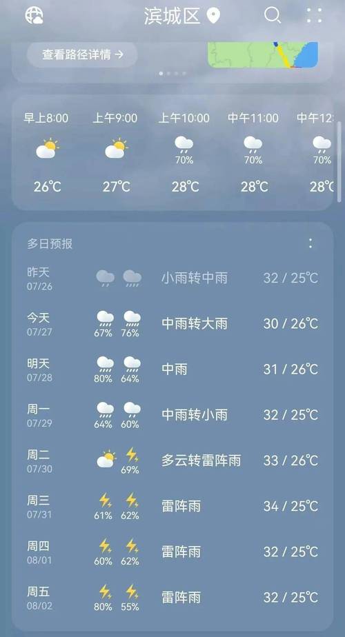 博兴天气预报 - 博兴天气预报24-第2张图片-微云百科 博兴天气预报 - 博兴天气预报24-第2张图片-微云百科