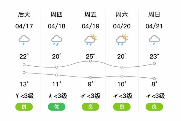 九寨沟天气预报,九寨沟天气预报30天准确率-第5张图片-微云百科 九寨沟天气预报,九寨沟天气预报30天准确率-第5张图片-微云百科