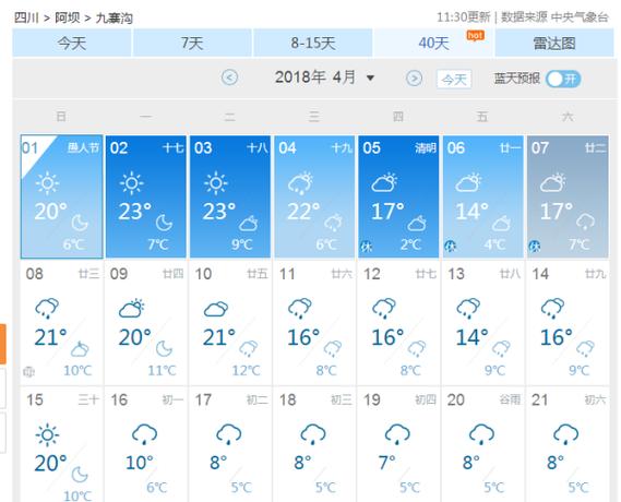 九寨沟天气预报,九寨沟天气预报30天准确率-第6张图片-微云百科 九寨沟天气预报,九寨沟天气预报30天准确率-第6张图片-微云百科
