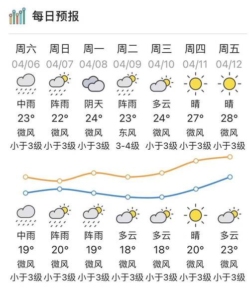 今天天气预报24小时 - 墨尔本今天天气预报24小时-第2张图片-微云百科 今天天气预报24小时 - 墨尔本今天天气预报24小时-第2张图片-微云百科