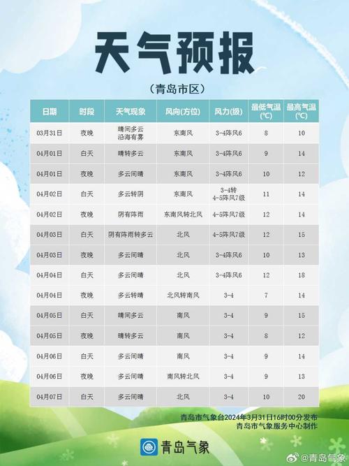今天天气预报24小时 - 墨尔本今天天气预报24小时-第3张图片-微云百科 今天天气预报24小时 - 墨尔本今天天气预报24小时-第3张图片-微云百科