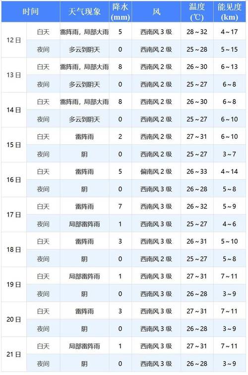 今天天气预报24小时 - 墨尔本今天天气预报24小时-第6张图片-微云百科 今天天气预报24小时 - 墨尔本今天天气预报24小时-第6张图片-微云百科