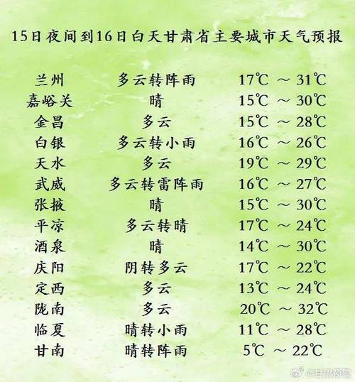 今天天气预报24小时 - 墨尔本今天天气预报24小时-第7张图片-微云百科 今天天气预报24小时 - 墨尔本今天天气预报24小时-第7张图片-微云百科