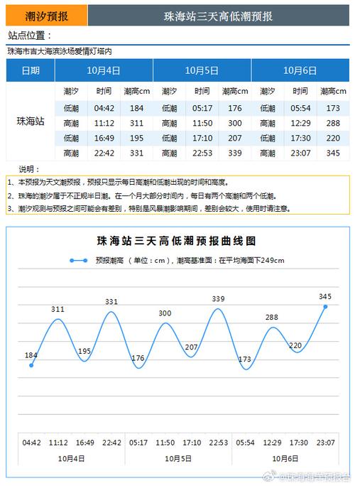 射阳天气预报 - 射阳天气预报30天准确 一个月气温多少-第3张图片-微云百科
