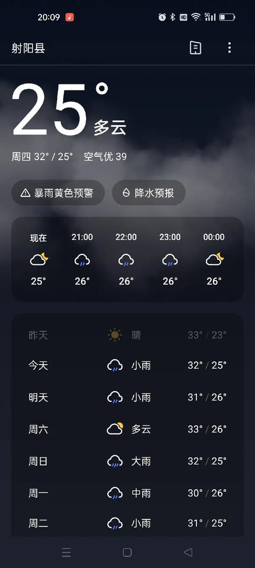 射阳天气预报 - 射阳天气预报30天准确 一个月气温多少-第4张图片-微云百科