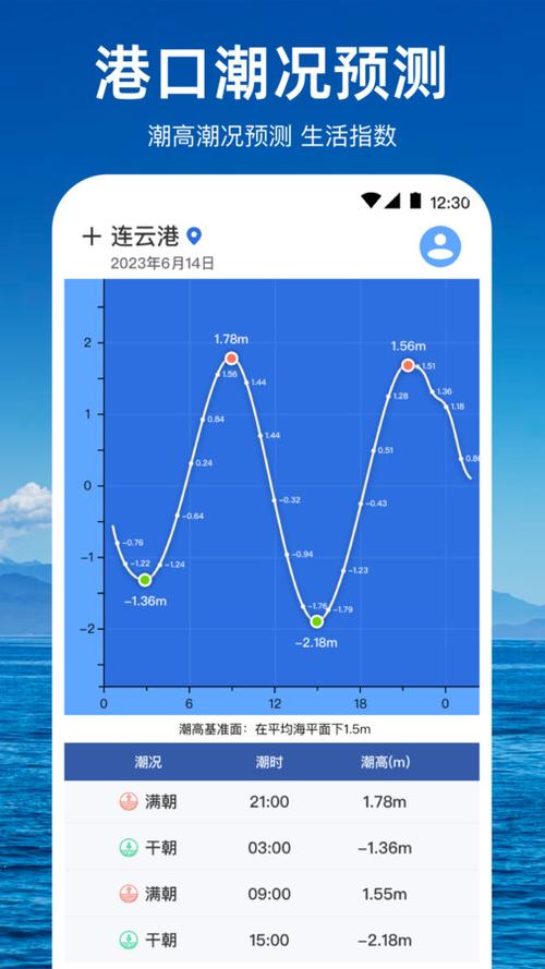 射阳天气预报 - 射阳天气预报30天准确 一个月气温多少-第6张图片-微云百科