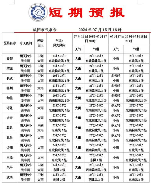 广德天气预报，广德天气预报7天准确-第4张图片-微云百科