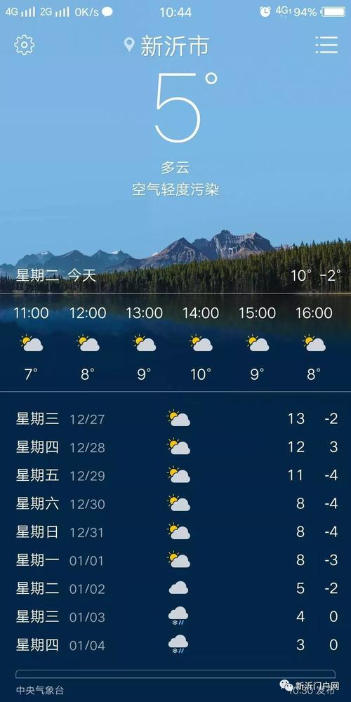 新沂天气 - 新沂天气45天-第3张图片-微云百科 新沂天气 - 新沂天气45天-第3张图片-微云百科