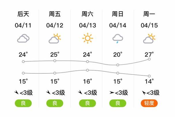 新沂天气 - 新沂天气45天-第6张图片-微云百科 新沂天气 - 新沂天气45天-第6张图片-微云百科