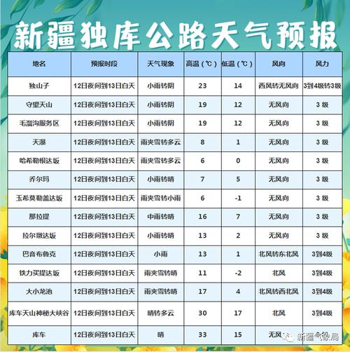 阿勒泰天气预报 - 赛里木湖天气预报-第3张图片-微云百科 阿勒泰天气预报 - 赛里木湖天气预报-第3张图片-微云百科