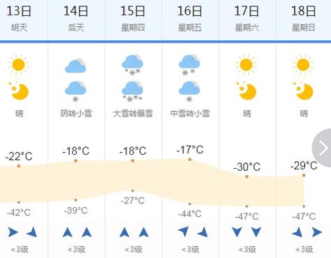 阿勒泰天气预报 - 赛里木湖天气预报-第5张图片-微云百科 阿勒泰天气预报 - 赛里木湖天气预报-第5张图片-微云百科