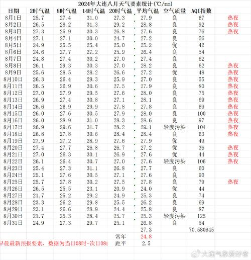 大连天气查询(大连天气查询40天)-第3张图片-微云百科 大连天气查询(大连天气查询40天)-第3张图片-微云百科
