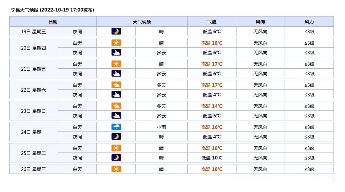 开鲁天气预报,通辽天气预报-第4张图片-微云百科 开鲁天气预报,通辽天气预报-第4张图片-微云百科