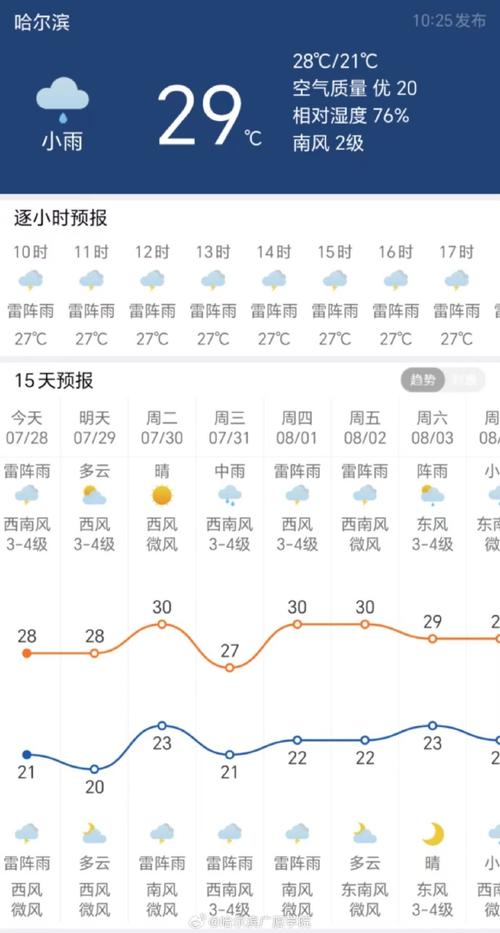 合水天气 - 甘肃合水天气-第5张图片-微云百科 合水天气 - 甘肃合水天气-第5张图片-微云百科